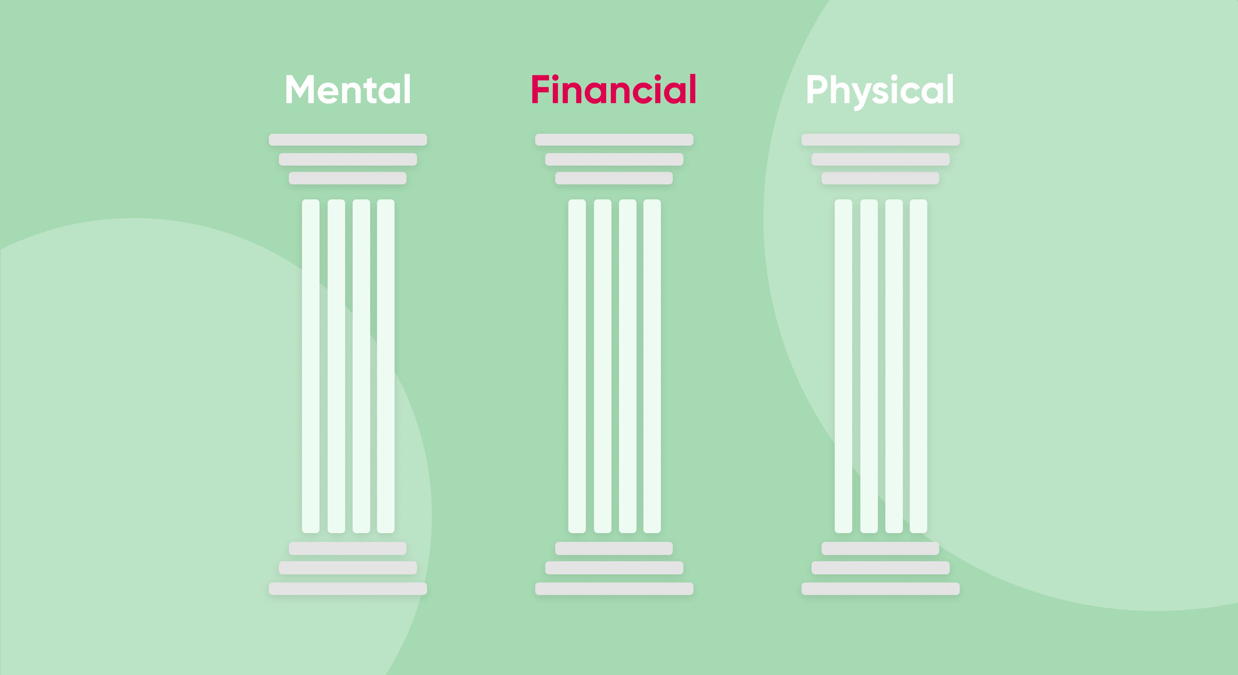 The 3 pillars of employee wellbeing
